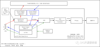 obs视频号直播连麦怎么实现
