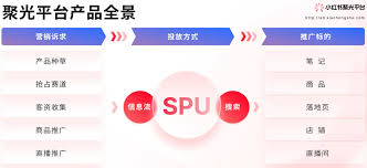 小红书聚光封面怎么改