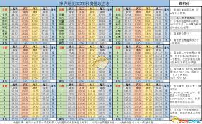 想不想修真神界BOSS与魔怪攻击力评测