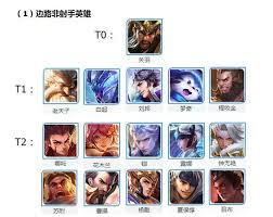 王者荣耀新赛季强势英雄有哪些推荐