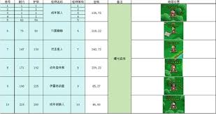 英雄冒险团野外挂机地点在哪