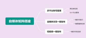 今日头条内容同步平台是什么