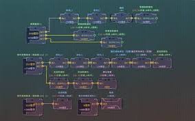 生存代码HOP²A弹幕流BD怎么推荐