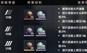 千年之旅安娜怎么样