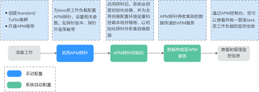 云呐固定资产管理系统工作台怎么操作