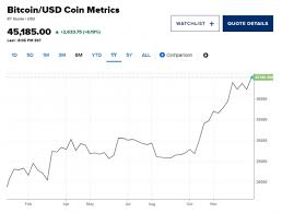 比特币走势如何预测