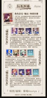 崩坏星穹铁道卡芙卡如何进行配队