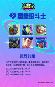 金铲铲s15重量级斗士羁绊效果是什么