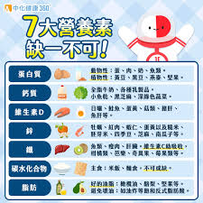 健康中山如何添加儿童资料