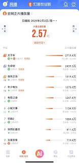 猫眼专业版如何看电视剧播放量