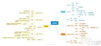 明末渊虚之羽第二章黄剑娥支线怎么过