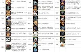 王之凝视1.04更新了哪些内容