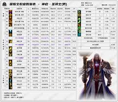 DNF2026奶爸技能数据怎么看