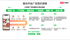 如何做小红书聚光广告