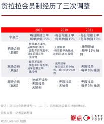 货拉拉司机版照片上传规范是什么