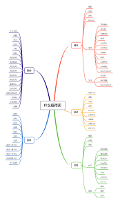 怎么查看关于什么值得买