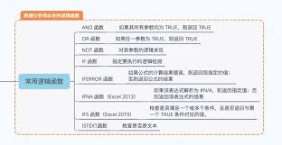 如何使用Excel逻辑函数