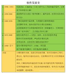 工作日志工具经历了怎样的演变历程