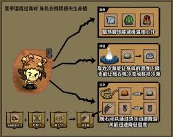 饥困荒野四季需要做什么