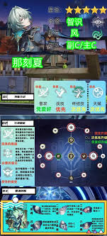 崩坏星穹铁道那刻夏怎么养成