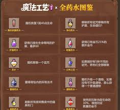 魔法工艺药水效果如何