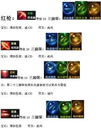 命运方舟巅峰枪术士怎么加点