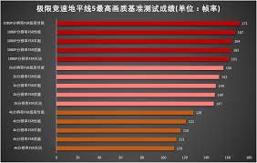 显卡超频如何保证安全