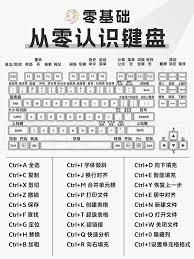 抖音网页版常用键盘快捷键有哪些