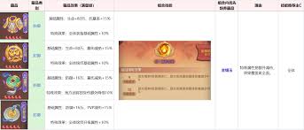 守护之境藏品如何养成