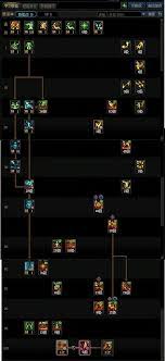 DNF17周年庆协战师毕业装备怎么搭配