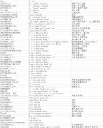 侠盗猎车手秘籍是什么