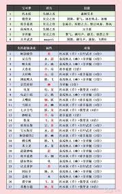 宝可梦传说ZA27连战用什么阵容