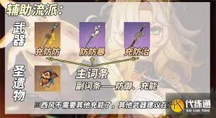 原神希诺宁角色怎么养成