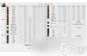 DNF2026刺客技能数据表是什么