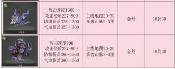 伏妖录宠物地图产出图表是什么样