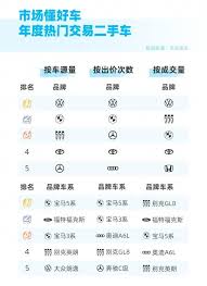 天天拍车服务费多少钱