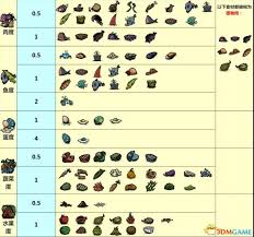 饥荒食谱图鉴是什么