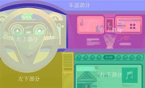 如何用AI绘制炫酷汽车内饰场景图