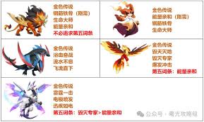 曙光重临火系阵容怎么搭配