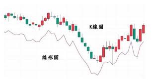 币圈k线图解大全包括哪些内容