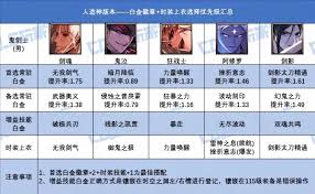 DNF17周年庆巫女白金徽章选哪个好