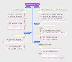 王者荣耀角色攻略有哪些