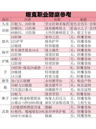 魔兽世界wlk盗贼武器附魔幻化推荐