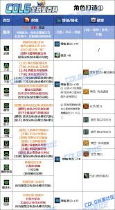 DNF2026阿修罗毕业装备怎么选