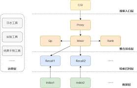 神马搜索缓存管理有哪些实用方法