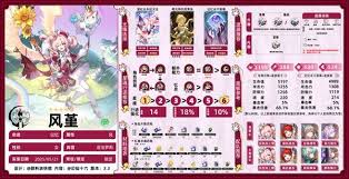 崩坏星穹铁道风堇毕业面板怎么看