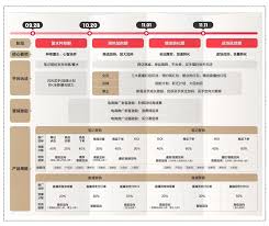 小红书种草该选哪个类目