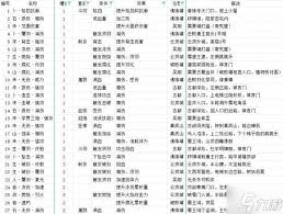 明末渊虚之羽真武山先神之言如何全收集