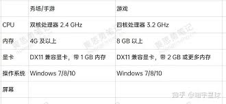 抖音电脑版系统配置要求是什么