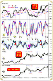 金价上涨人民币会上涨吗